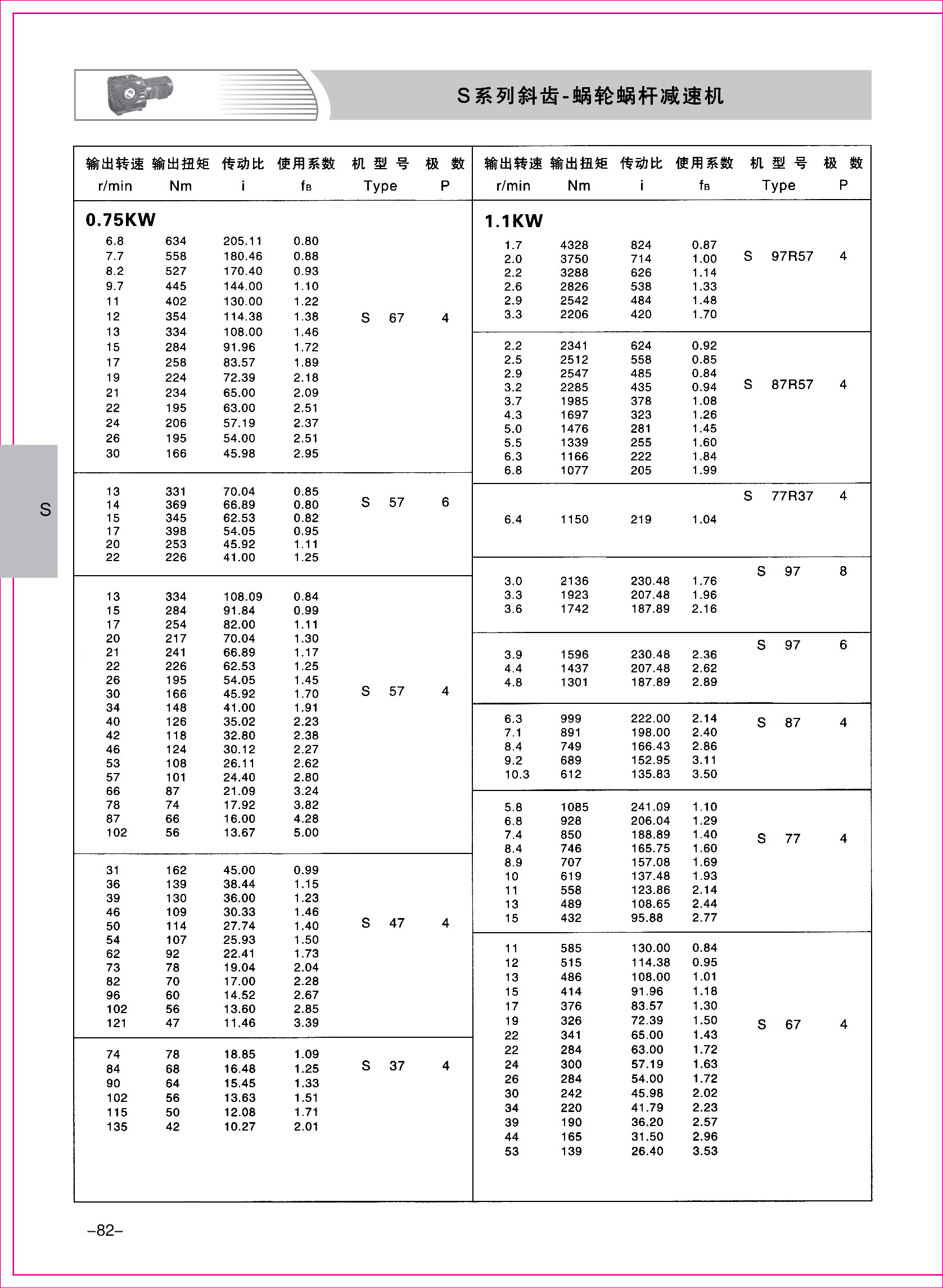 齒輪減速機樣本1-1-82.jpg